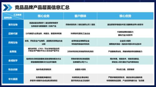 大健康行業品牌市場分析的科學之道 解碼行舟品牌咨詢的策略方法