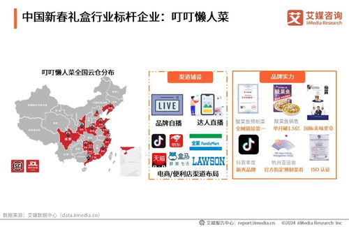 2024年中國新春禮盒消費者行為洞察報告 健康新趨勢與消費轉型