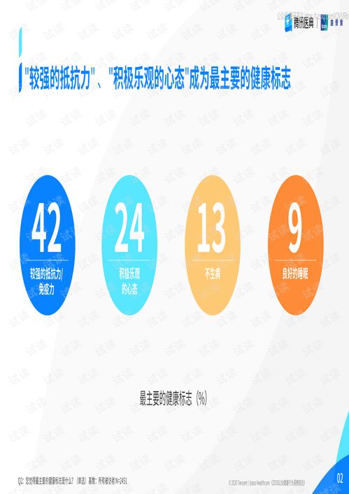 從《2020公眾健康行為洞察報告》看疫情后健康咨詢的新趨勢